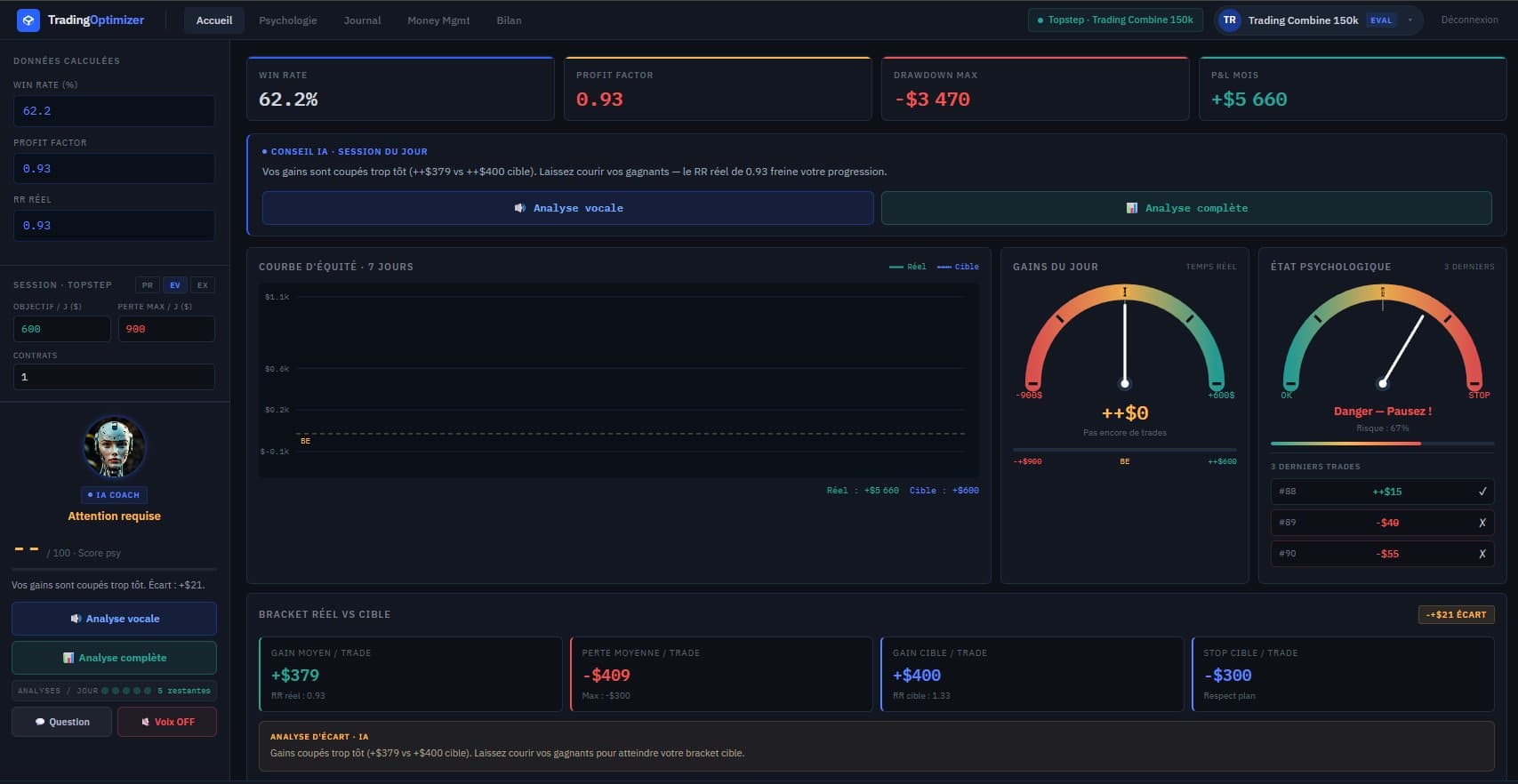 Dashboard principal Trading Optimizer — Win Rate, Profit Factor, courbe d'équité et conseil IA